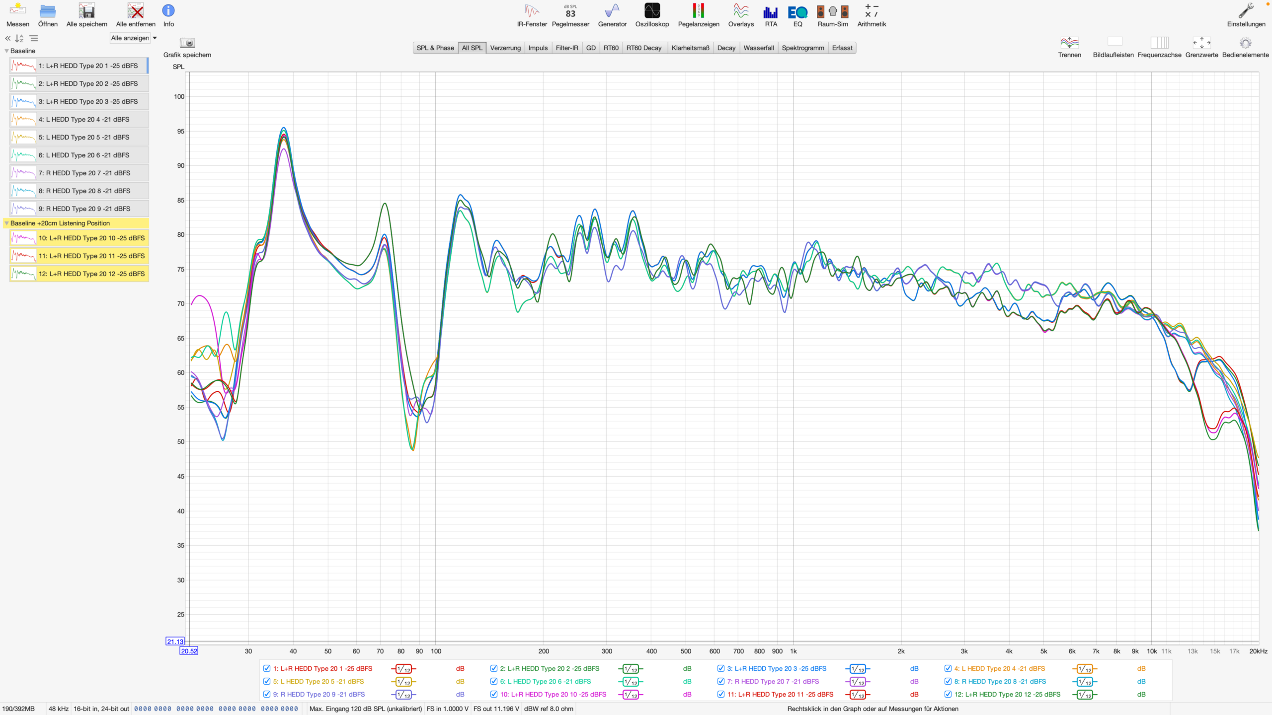 REW baseline room measurement showing frequency response of an untreated home studio with HEDD Type 20 monitors and Earthworks M23R measurement microphone.