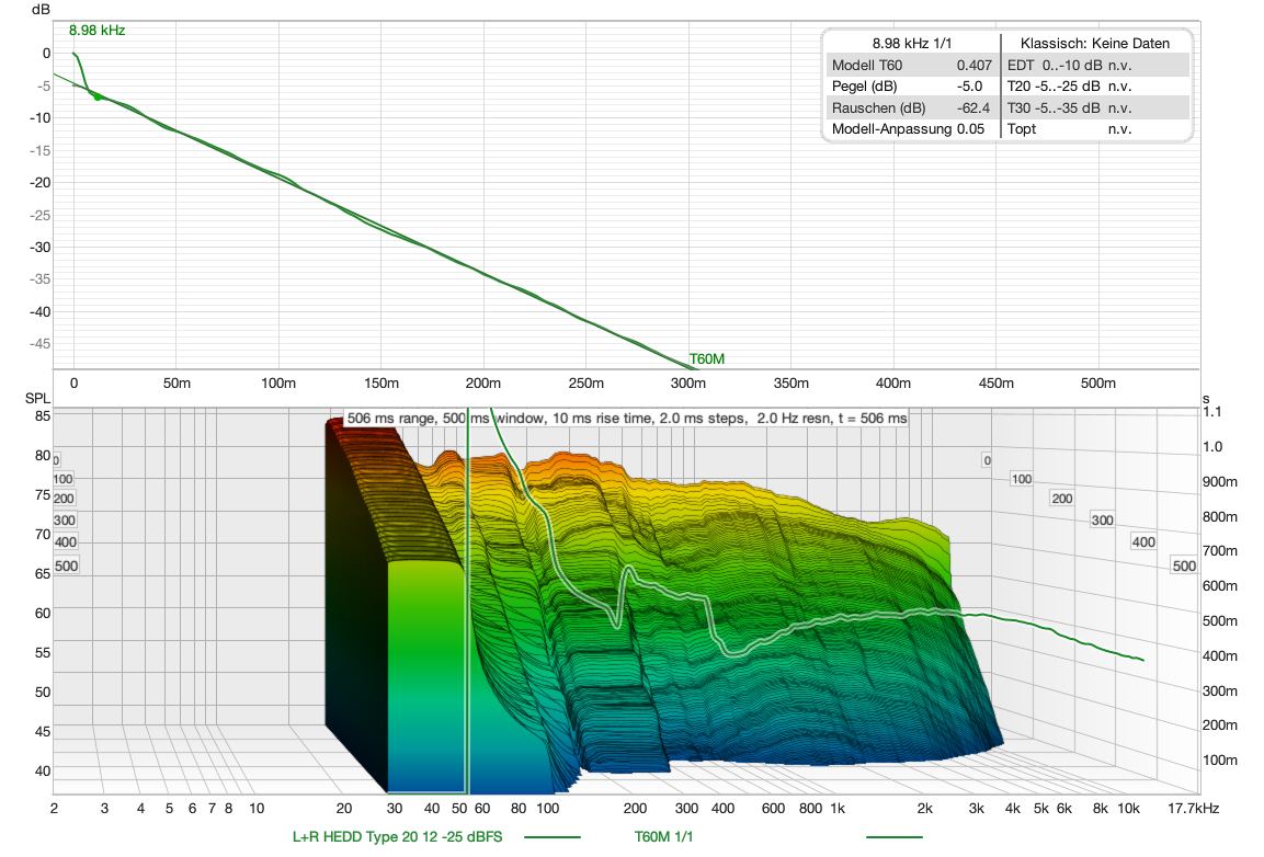 REW waterfall plot showing low-frequency resonances and extended decay times in an untreated home studio.